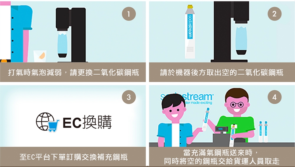 Sodastream CO2 - 詳情13