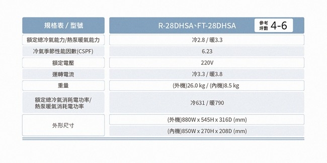 TATUNG大同 FT-28DHSA - 詳情16