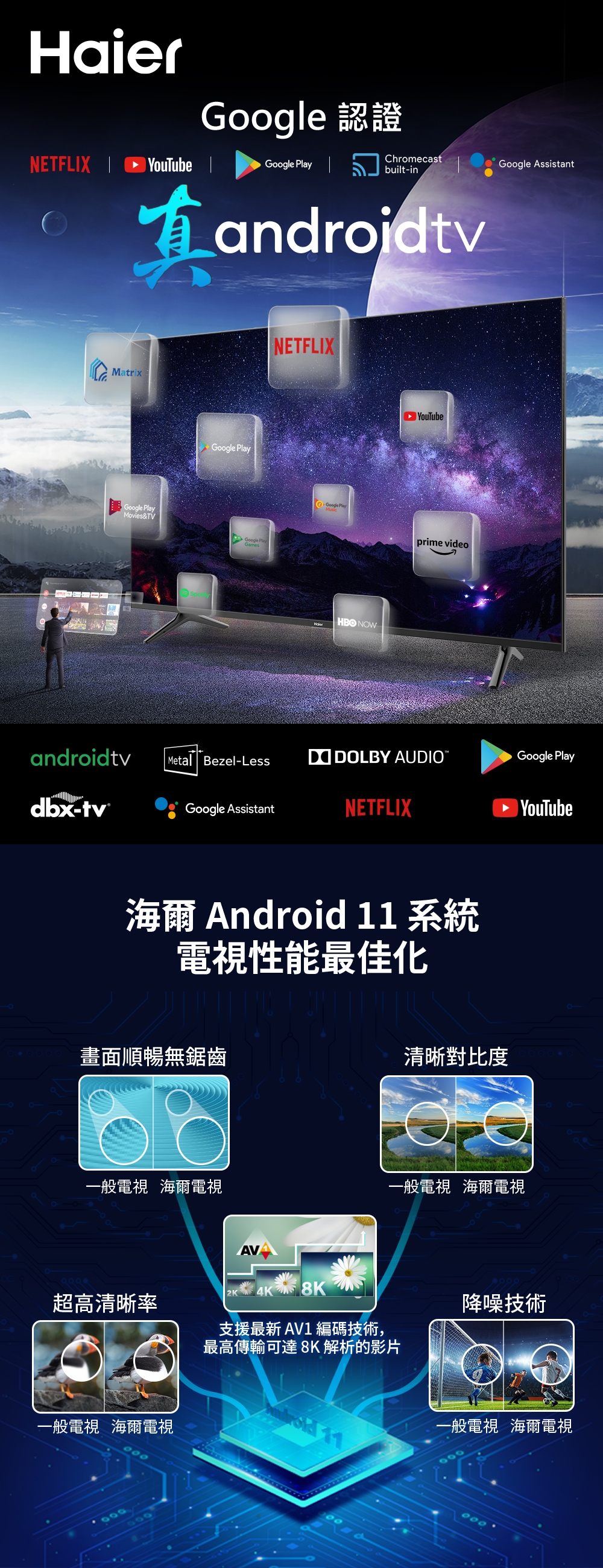 Haier海爾 H43K7FGD - 詳情12