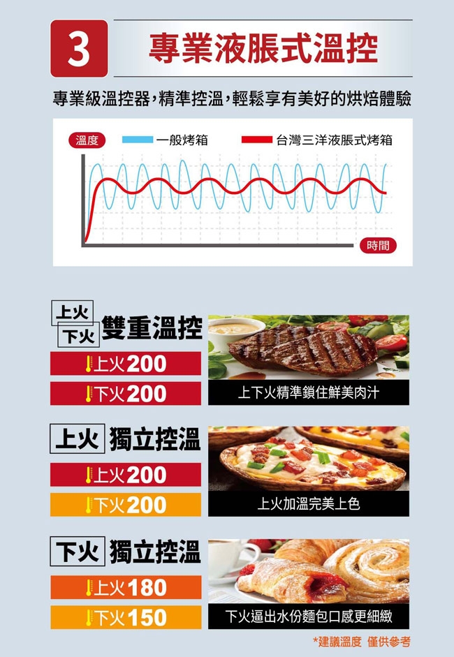 SANLUX台灣三洋 SK-35TC - 詳情4
