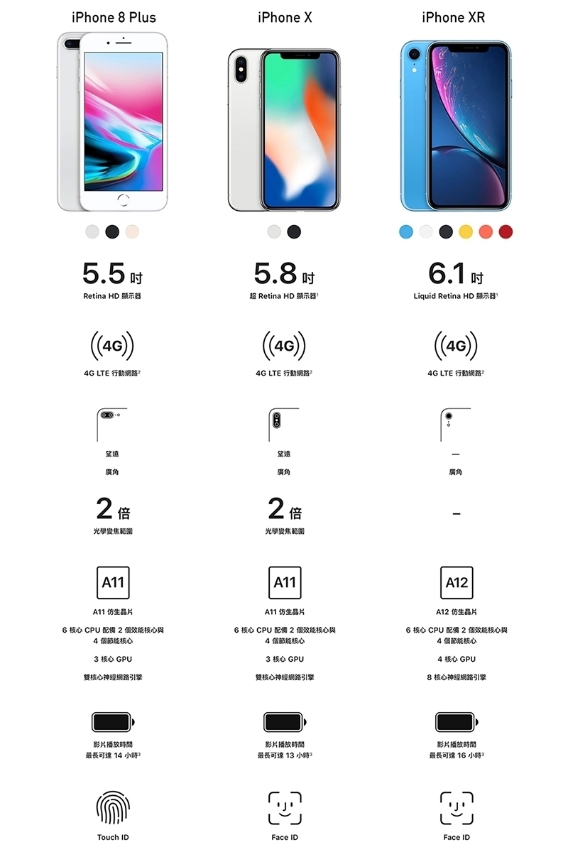 3656 電池新品比較的美品iPhoneXR 128GB SIMフリー 優選福利品】 Apple