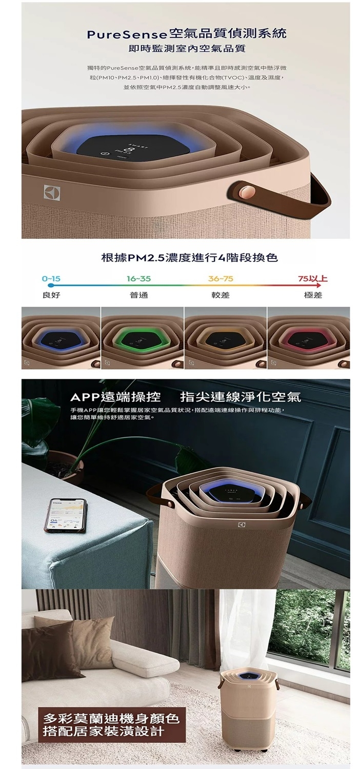 Electrolux伊萊克斯 EP71-56 - 詳情3