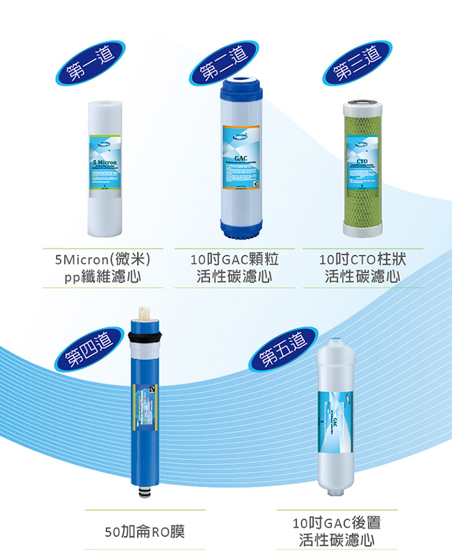 Toppuror泰浦樂 CC-22 - 詳情3