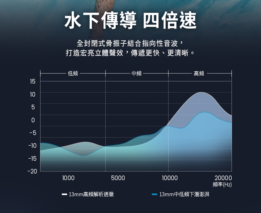 Miuzic沐音 OPENEAR DUET OD5 - 詳情16