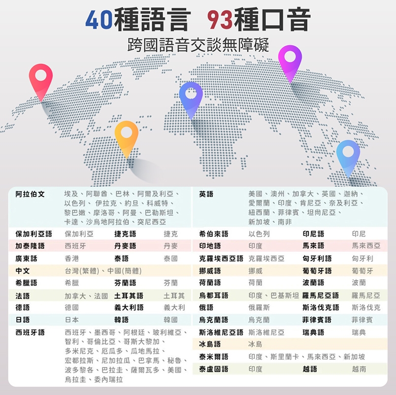 Timekettle WT2 Edge - 詳情10