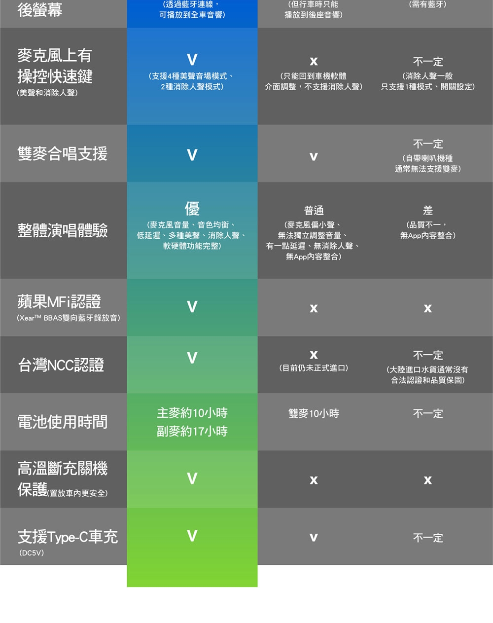 Kuro酷樂 TBM-110A - 詳情13