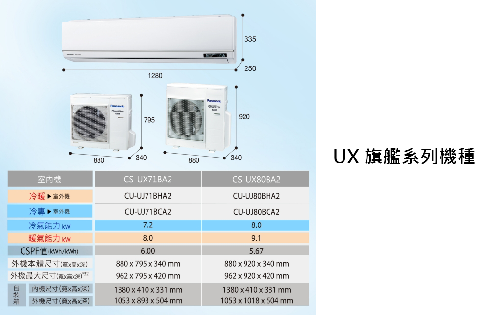 Panasonic國際牌 CU-UJ50BHA2 - 詳情14