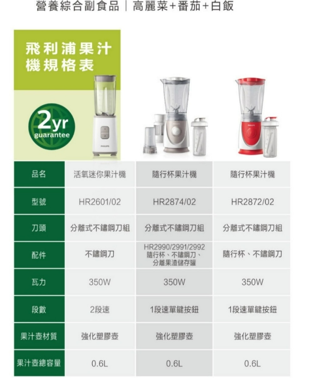 PHILIPS飛利浦 HR2601 - 詳情10