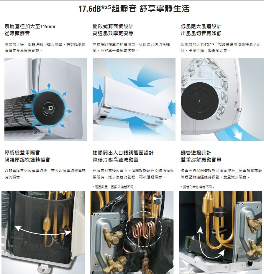 Panasonic國際牌 CU-UX36CA2 - 詳情13