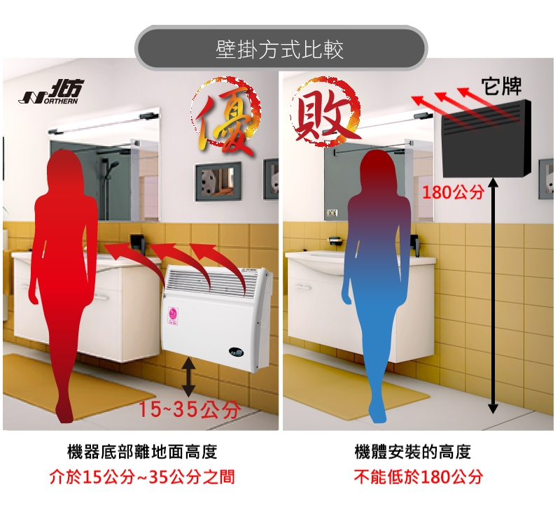 Northern北方 CNI 1000 - 詳情10