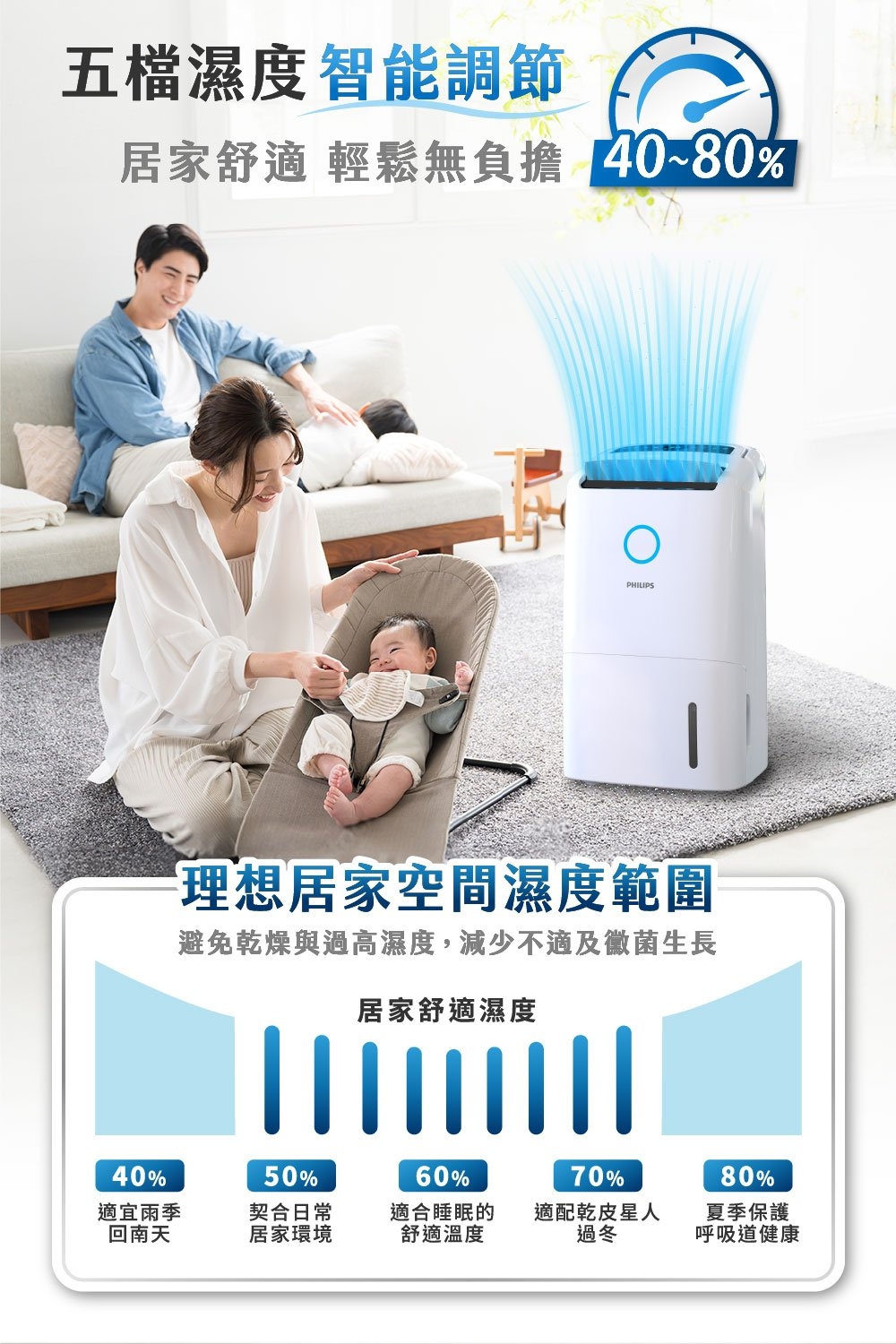 PHILIPS飛利浦 DE5306 - 詳情12