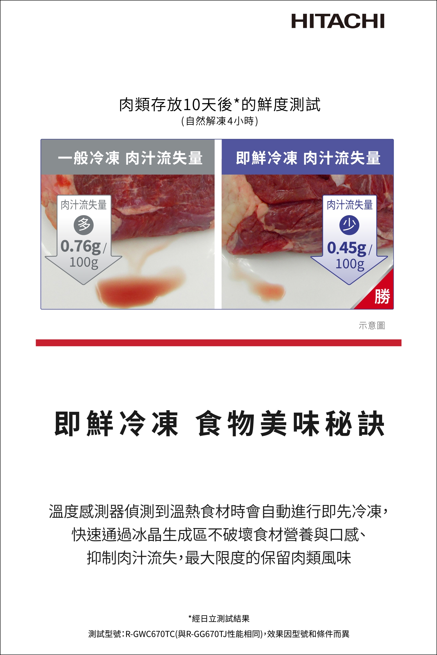 HITACHI日立 RGG670TJ - 詳情15