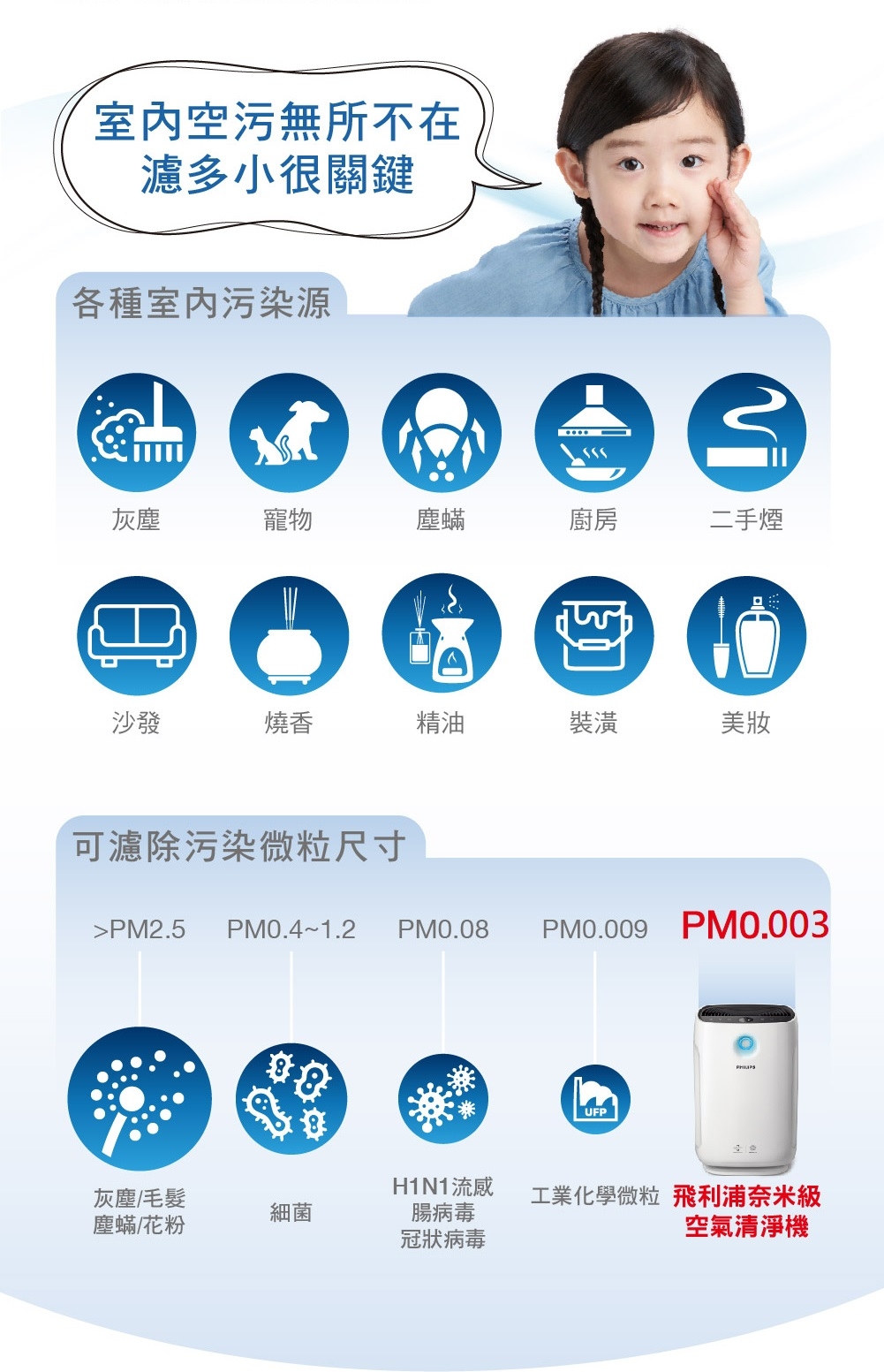 PHILIPS飛利浦 FY2422 - 詳情10