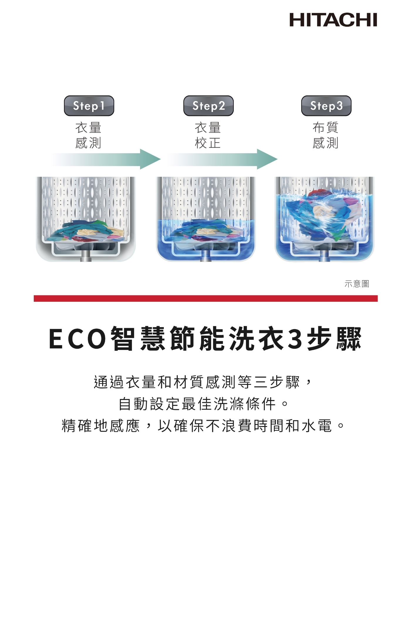 HITACHI日立 SF-150ZHV - 詳情12