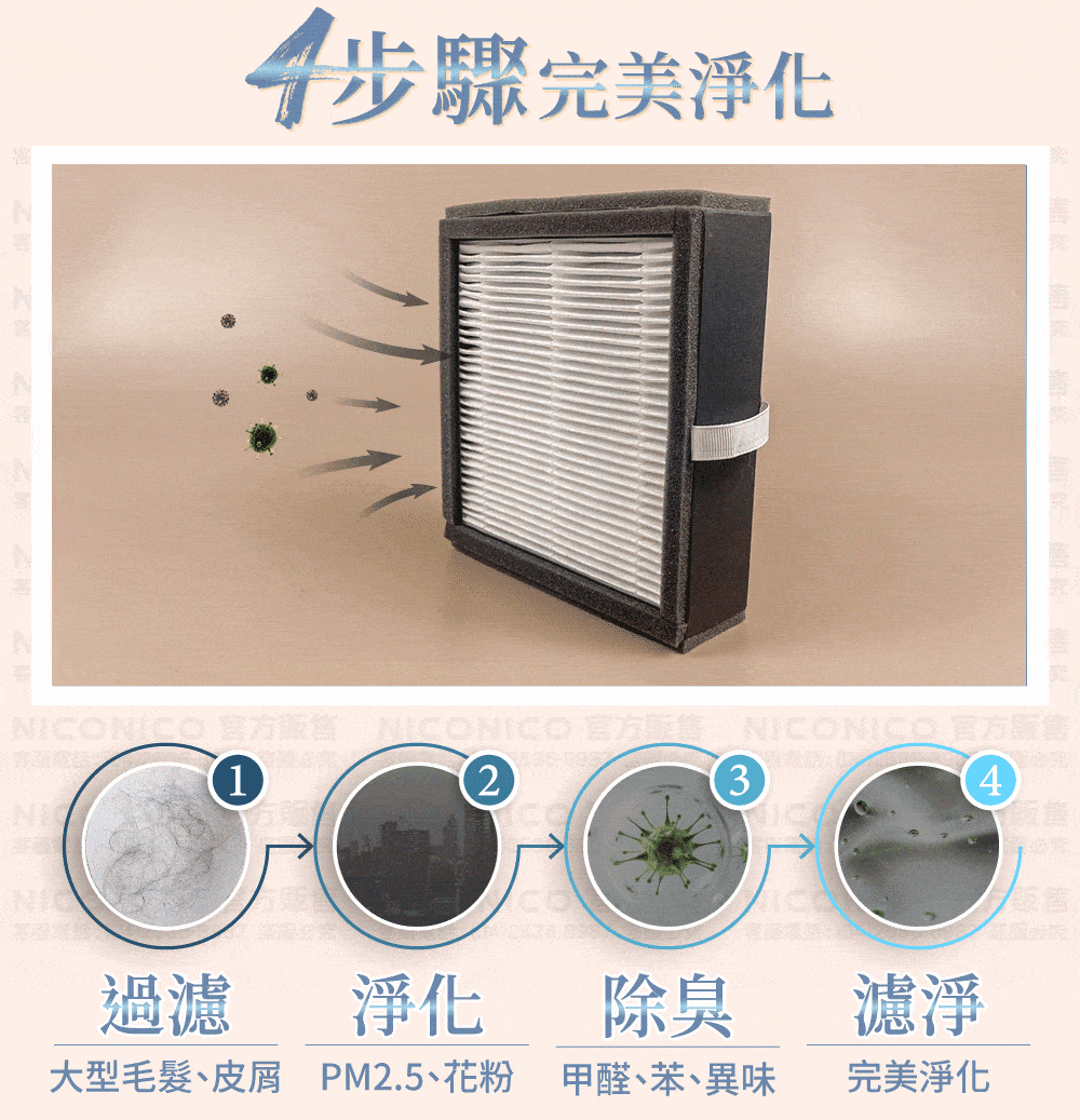 NICONICO NI-DC1004 - 詳情7