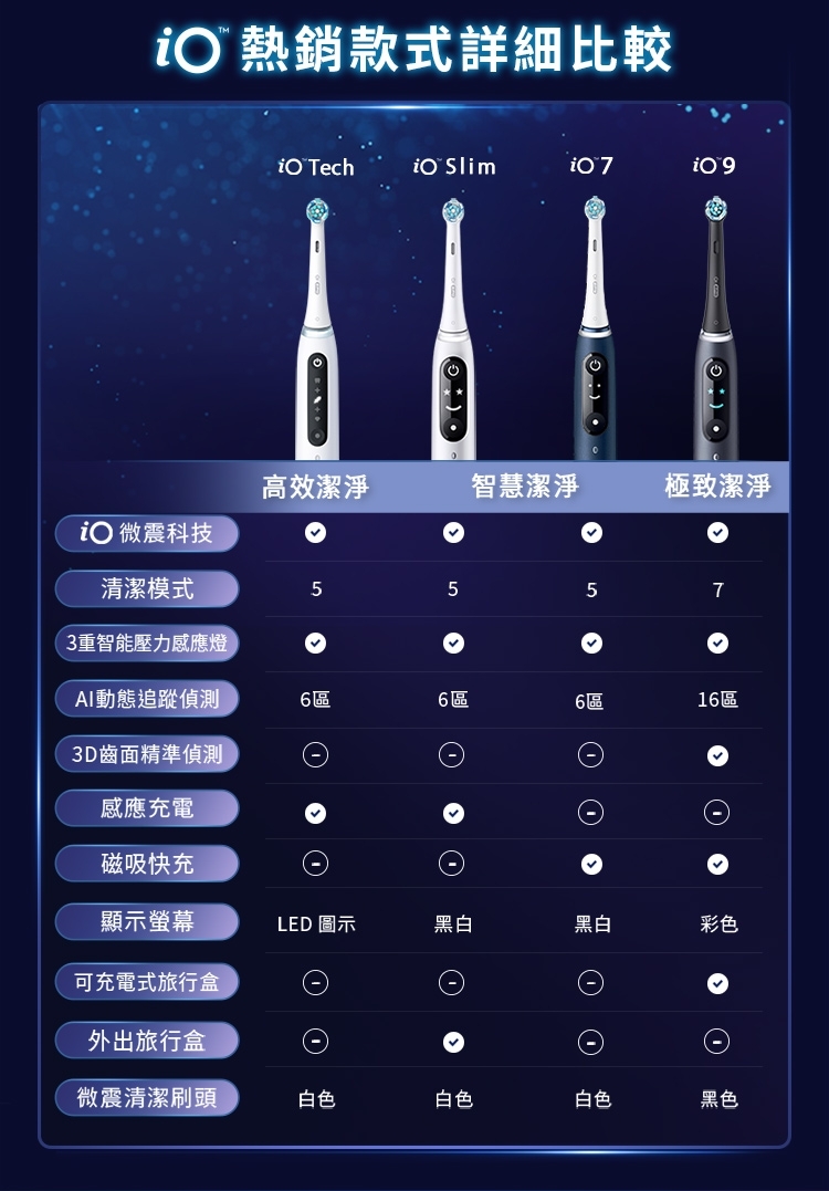 BRAUN德國百靈 Oral-B-iO SLIM - 詳情15