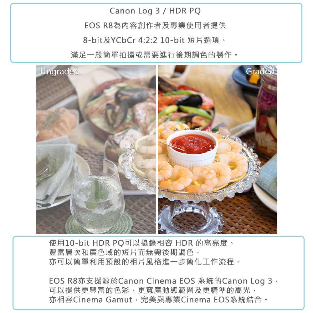 Canon佳能 EOS R8 - 詳情3