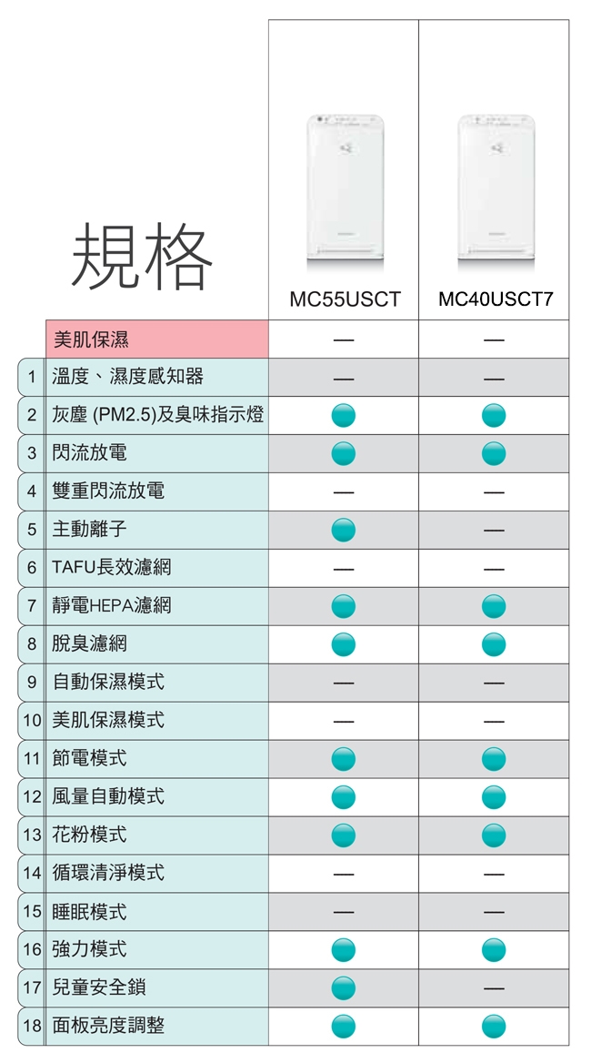 DAIKIN大金 MC40USCT7 - 詳情12
