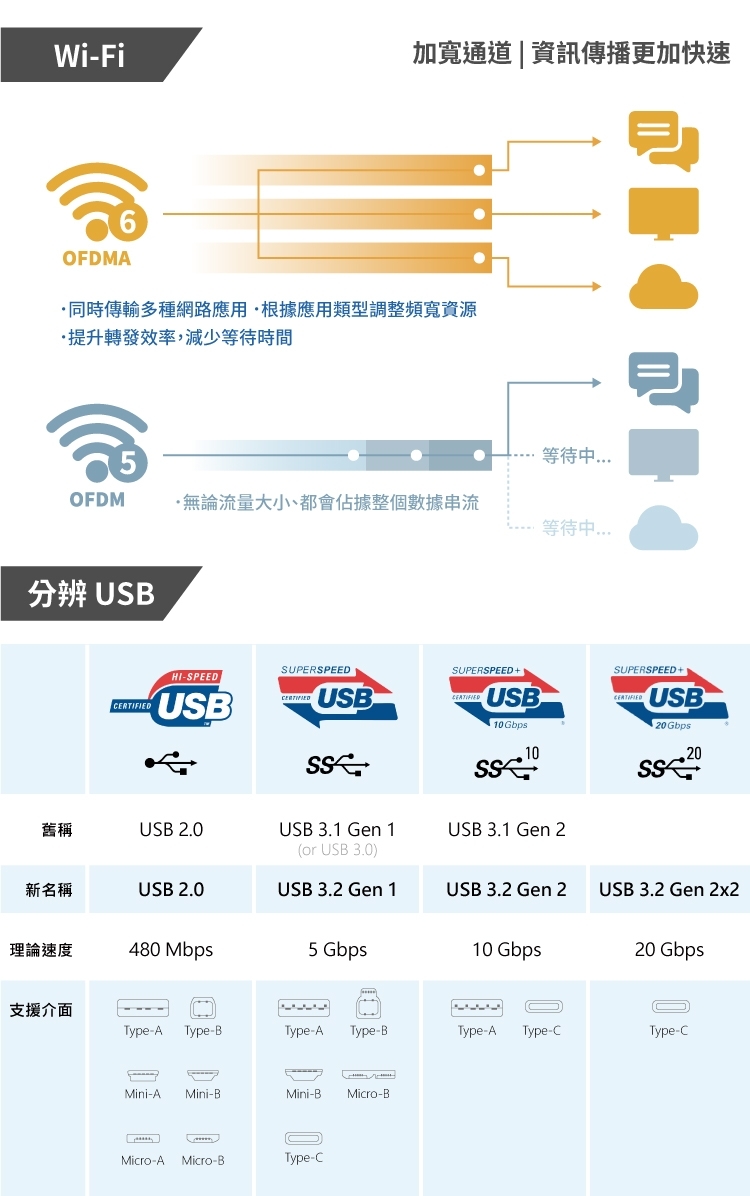 Acer宏碁 TC-1775 i5 - 詳情7