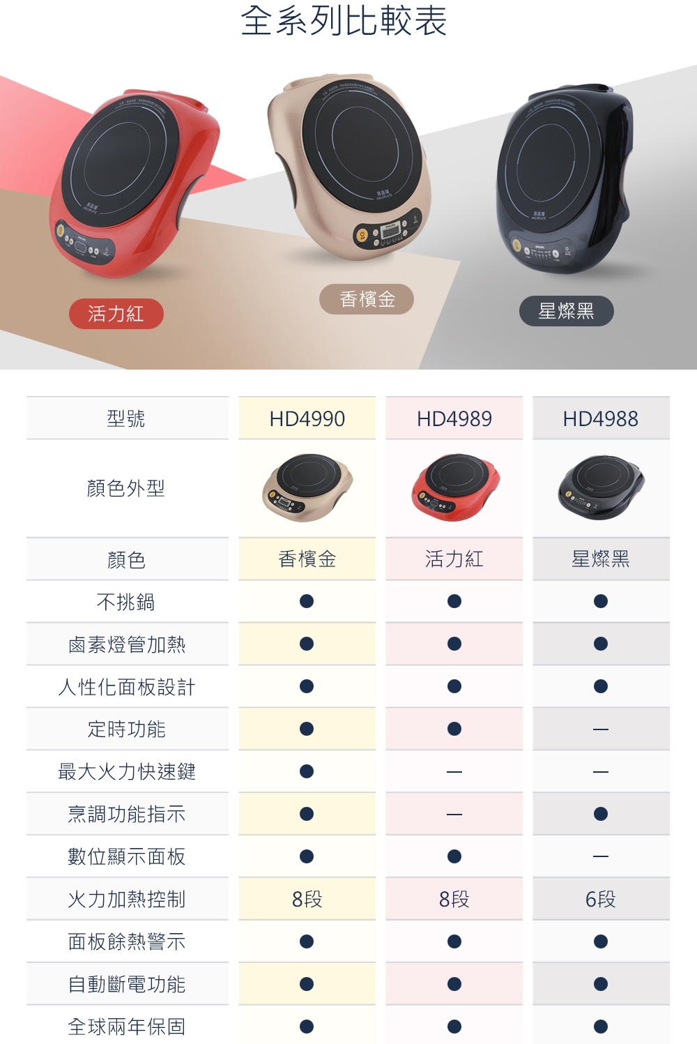 PHILIPS飛利浦 HD4990 - 詳情11