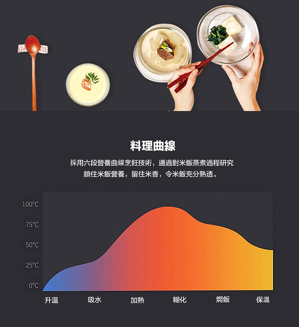 KOLIN歌林 KNJ-KYR201 - 詳情10