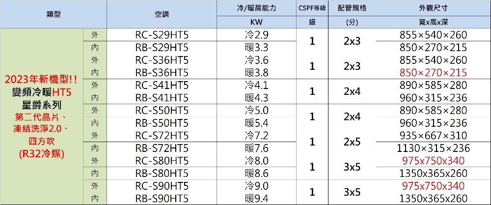 CHIMEI奇美 RB-S29HT5 - 詳情2