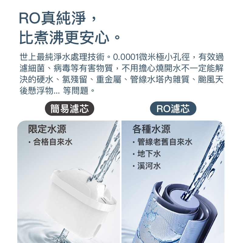 Bongcom幫康 SR1 - 詳情17