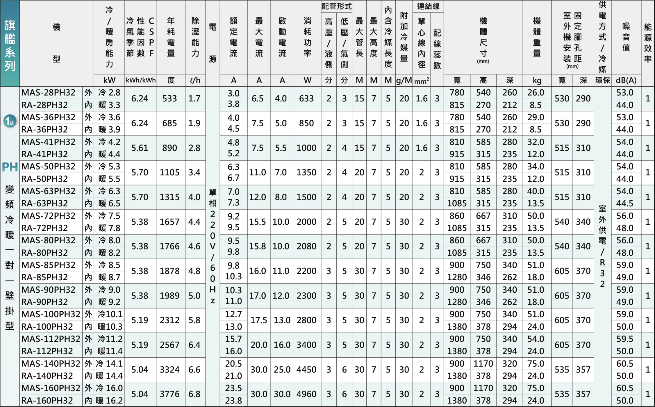 MAXE萬士益 MAS-112PH32 - 詳情8