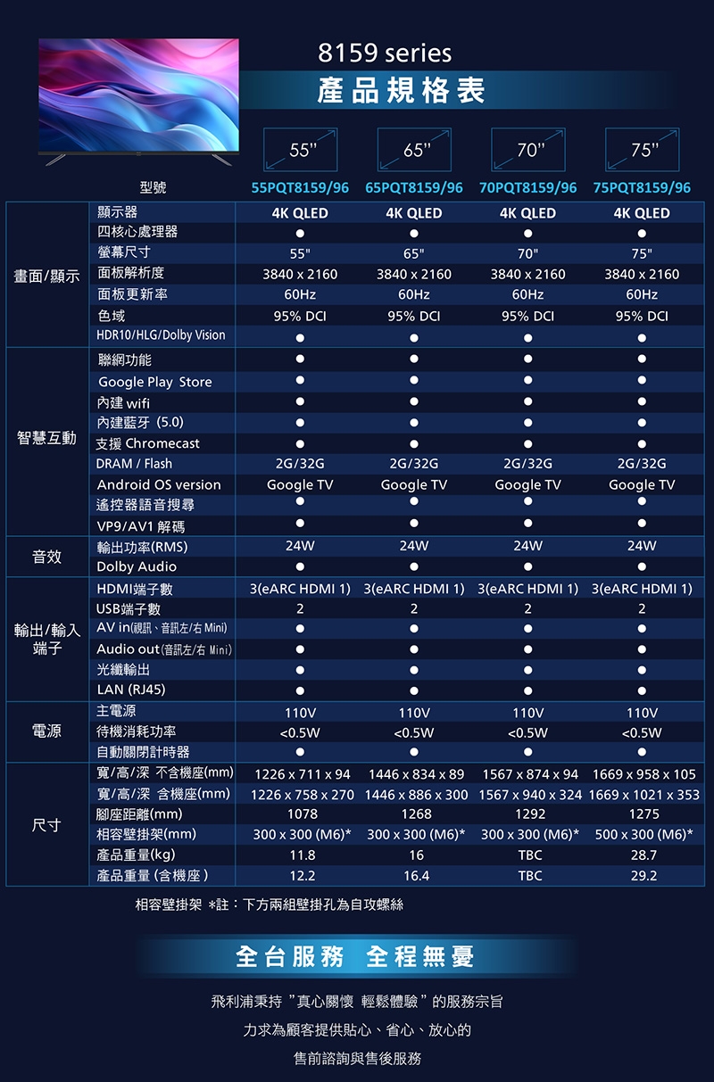 PHILIPS飛利浦 75PQT8159 - 詳情11