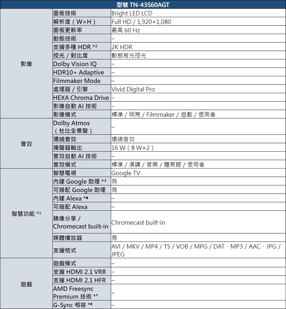 Panasonic國際牌 TN-43S60AGT - 詳情13