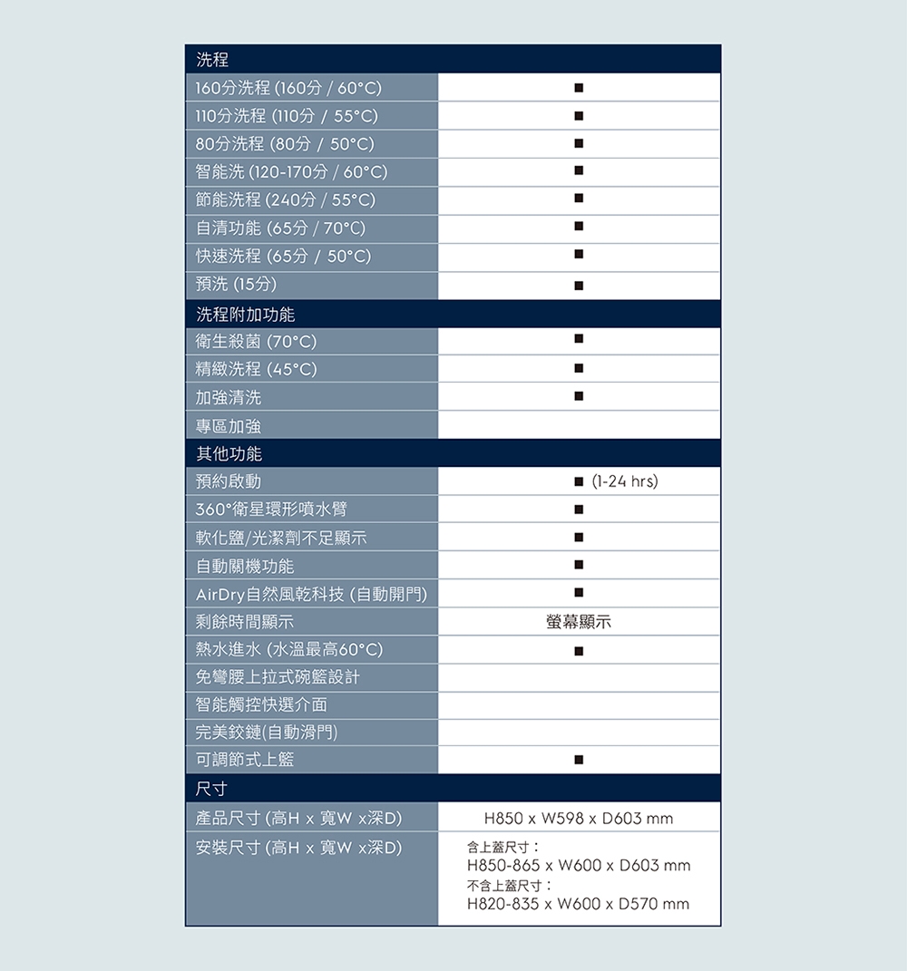 Electrolux伊萊克斯 EFF5581SXA - 詳情18