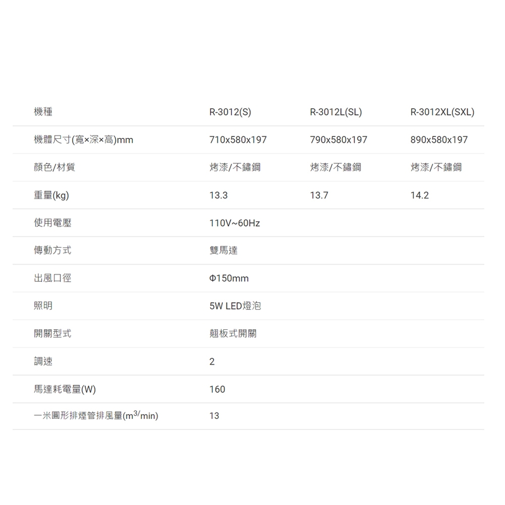 SAKURA櫻花牌 DR-3012 - 詳情5