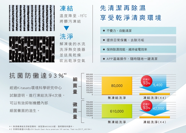 HITACHI日立 RD-520VC - 詳情20