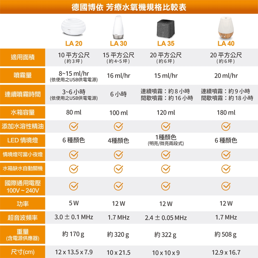 beurer德國博依 LA 35 - 詳情8