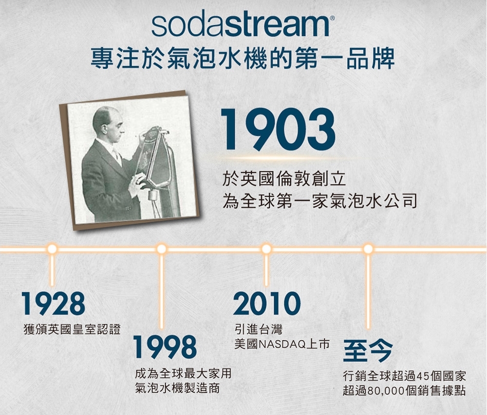 Sodastream ART - 詳情27