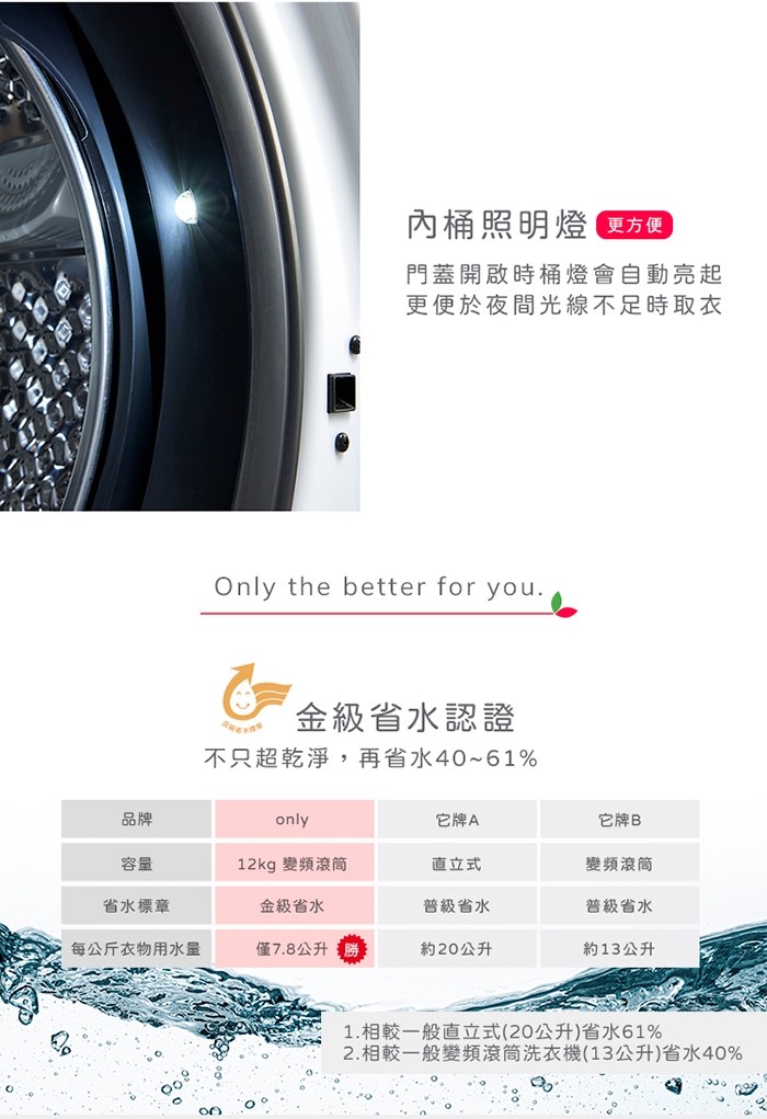 only OF12-M62UD - 詳情22