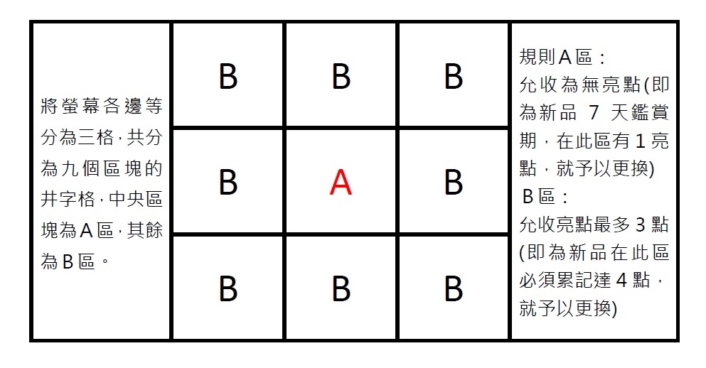 AiM Touch瞄準科技 17 - 詳情4