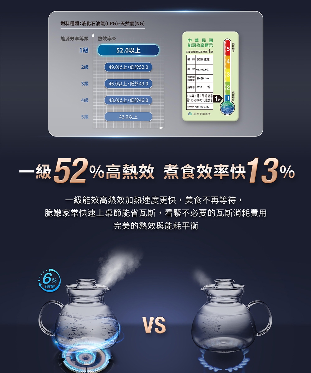 SAKURA櫻花牌 G-5201 - 詳情11