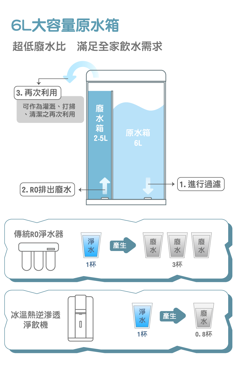 東龍 TE-521i - 詳情18