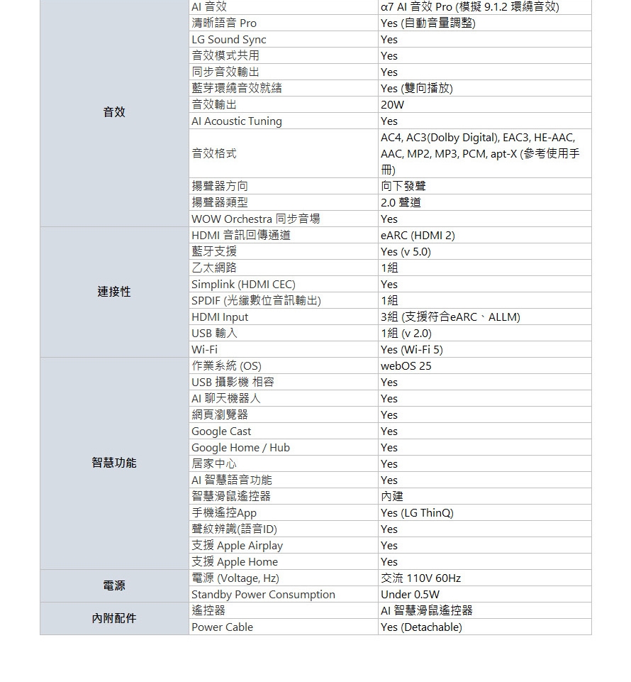 LG樂金 65UA7550PTA - 詳情14