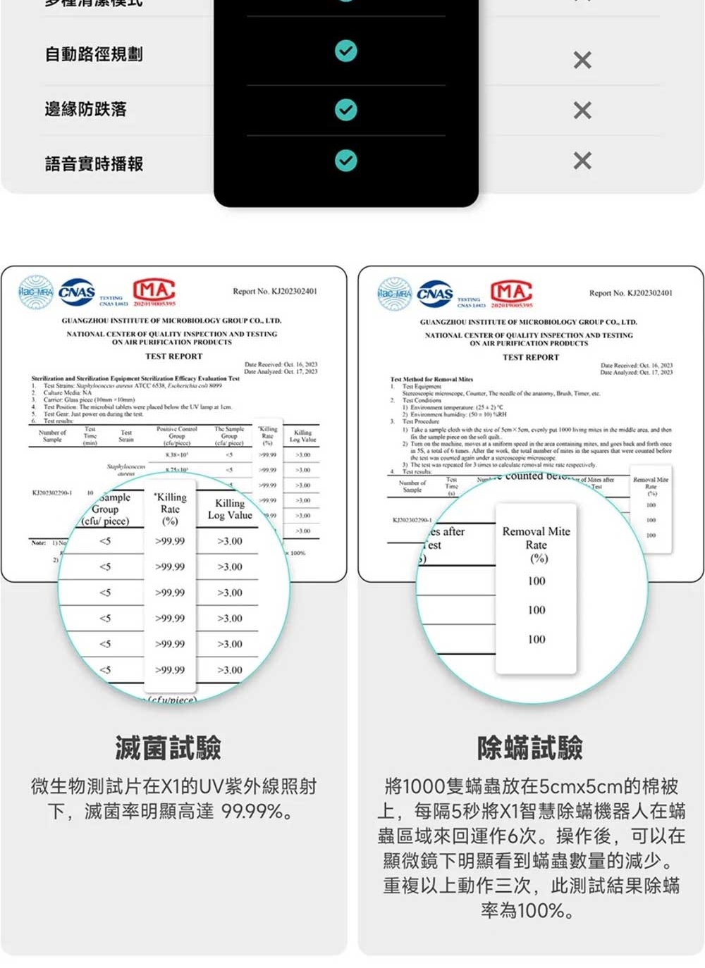 Creatulize  X1 - 詳情10