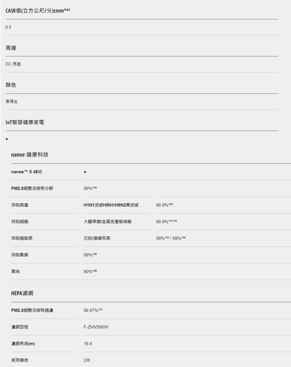 Panasonic國際牌 F-P75MH - 詳情10