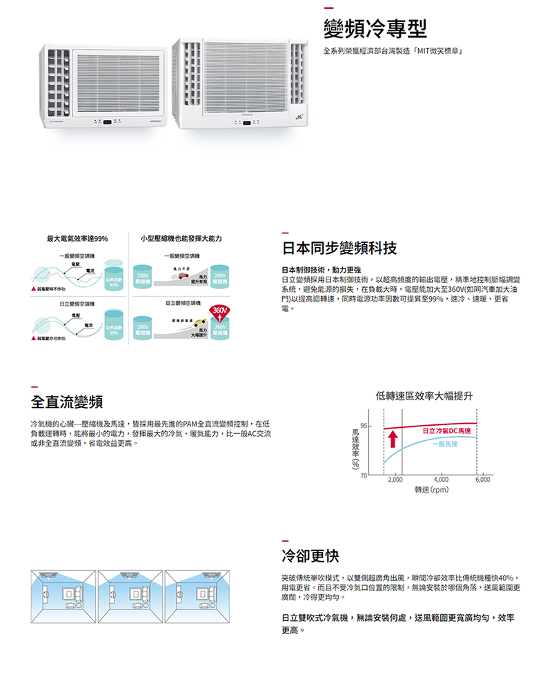 HITACHI日立 RA-25QR - 詳情11