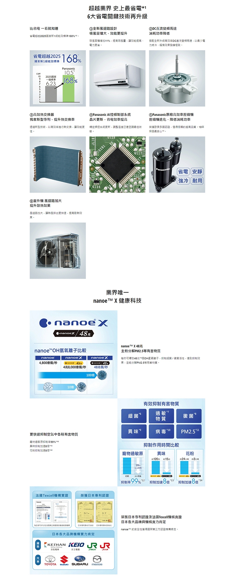 Panasonic國際牌 CU-UX28BCA2 - 詳情8