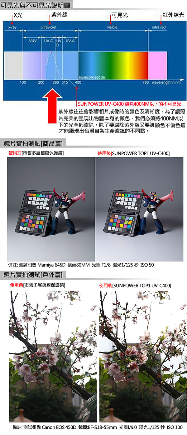 SUNPOWER TOP1 UV - 詳情4