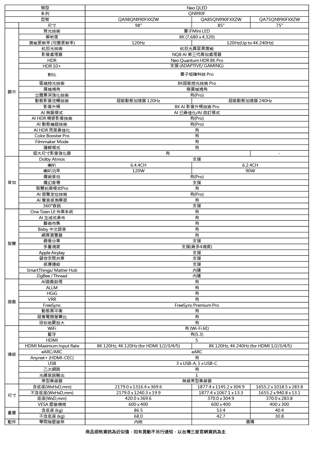 SAMSUNG三星 QA98QN990FXXZW - 詳情8