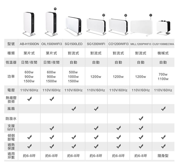 mill CO1200WIFI3 - 詳情8