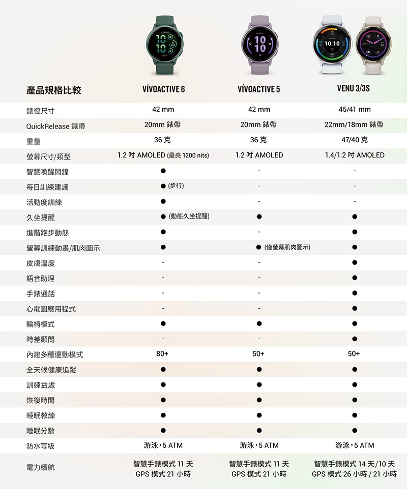 Garmin vivoactive 6 - 詳情13