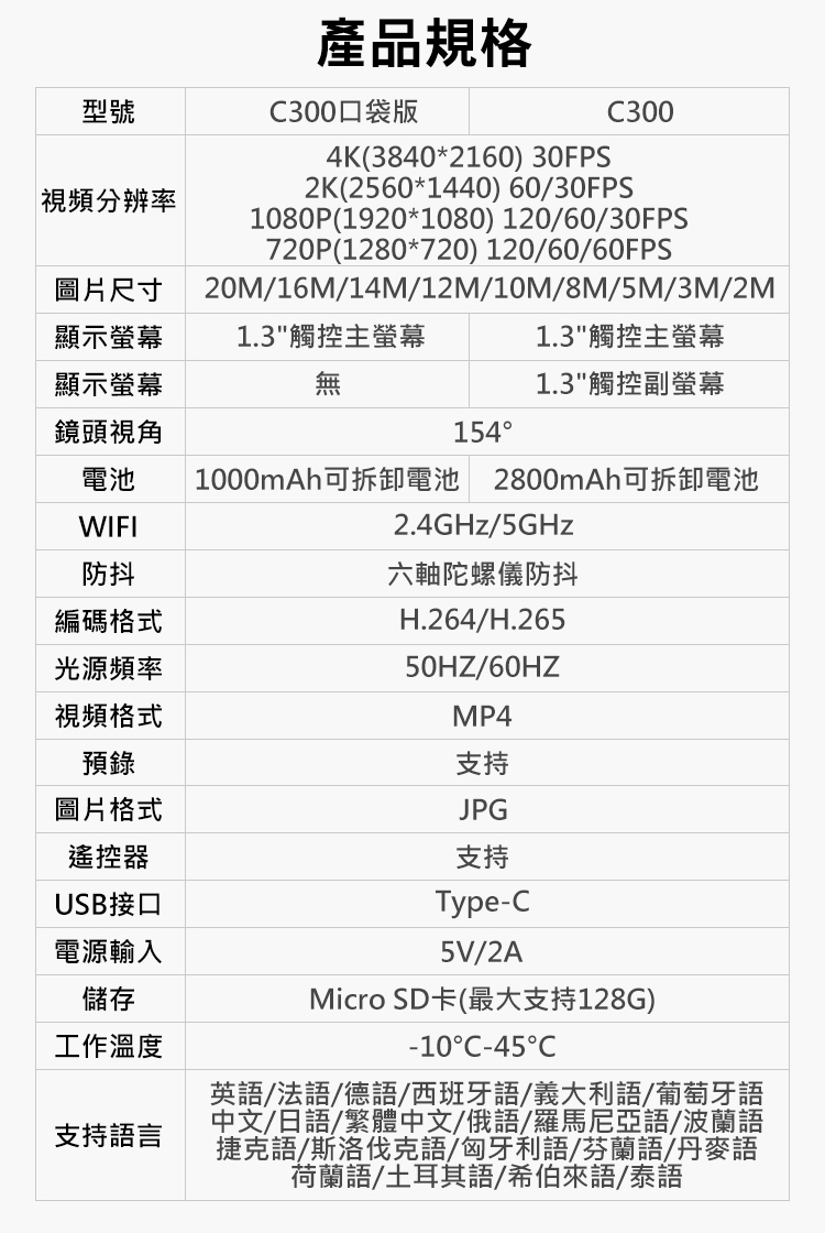 FLYone SJCAM C300 - 詳情14