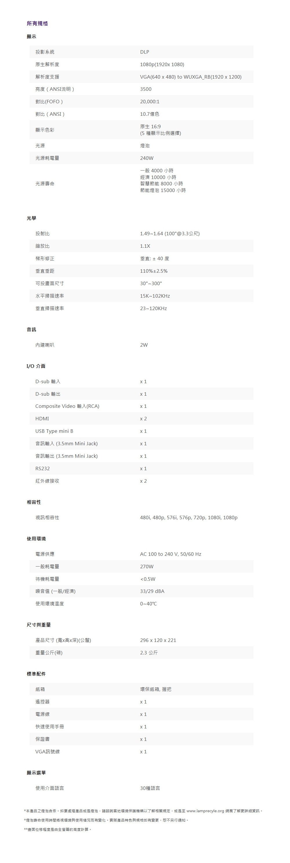 BenQ明碁 MH550 - 詳情12